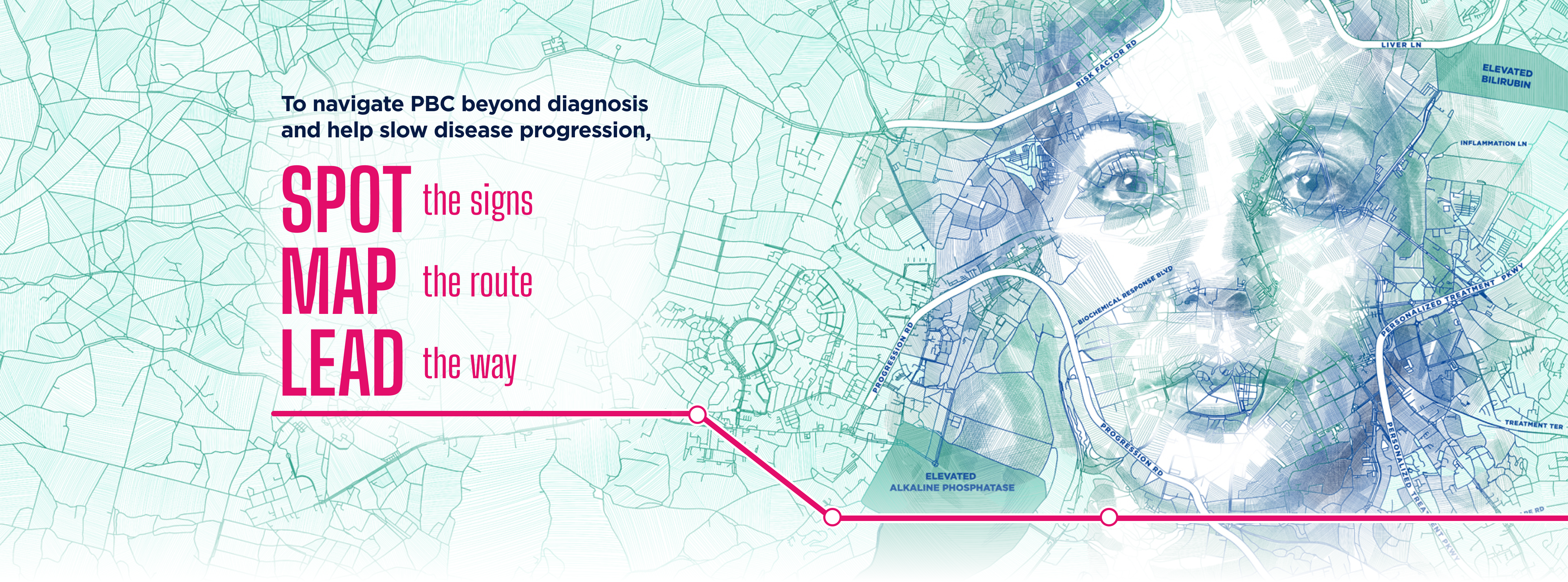 PBC diagnosis map stating SPOT the signs, MAP the route, LEAD the way